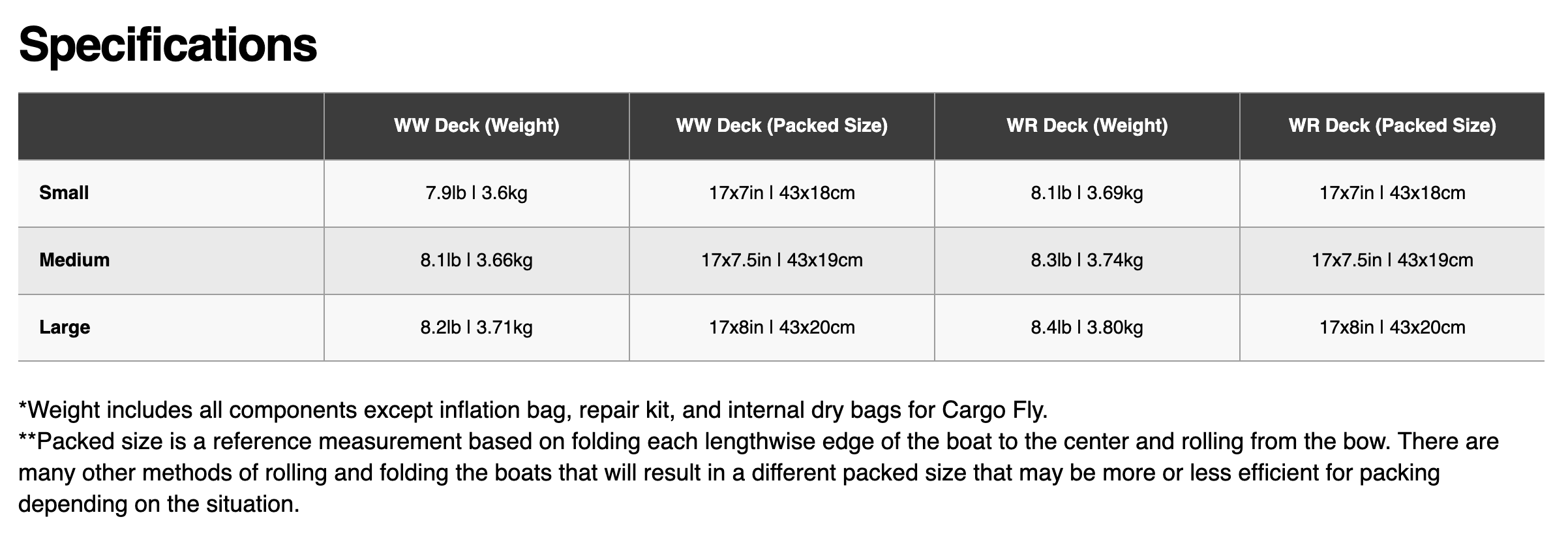 Alpacka Expedition w/ Removable Deck w/ Cargo Fly. Color: Slush